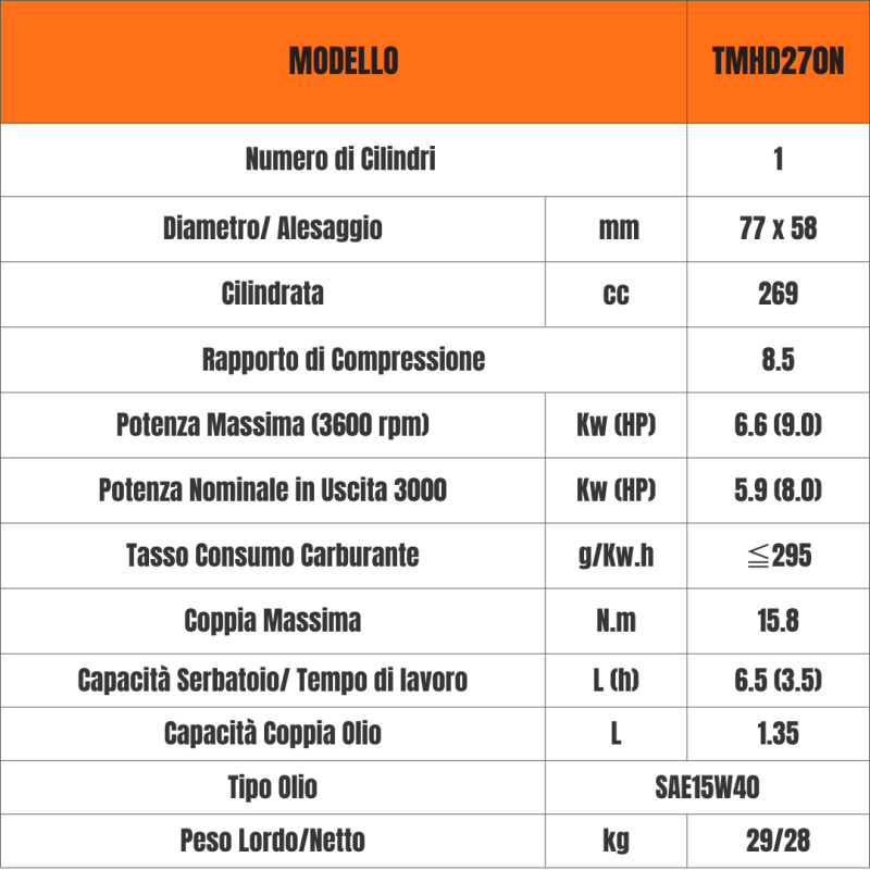 MOTORE COMPLETO CON AVVIAMENTO A STRAPPO TORO MOTORI TIPO HONDA TMGX270 CONICO 23mm