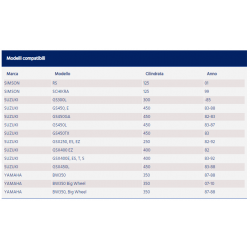 BATTERIA CB12B-B2 SM UNIBAT