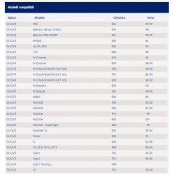 BATTERIA CB16AL-A2 UNIBAT