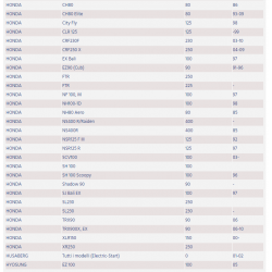 BATTERIA CBTX5L-BS UNIBAT