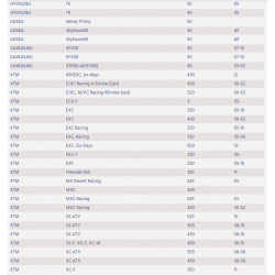 BATTERIA CBTX5L-BS UNIBAT