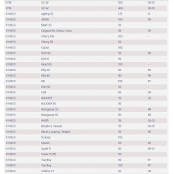 BATTERIA CBTX5L-BS UNIBAT