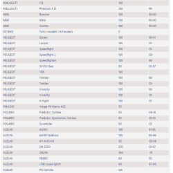BATTERIA CBTX5L-BS UNIBAT
