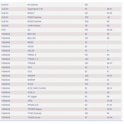 BATTERIA CBTX5L-BS UNIBAT