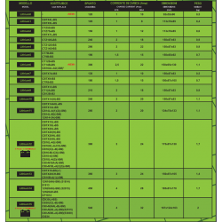 BATTERIA LITIO UNIBAT X-RACER LITHIUM 12 COMP. CBTX24HL-BS